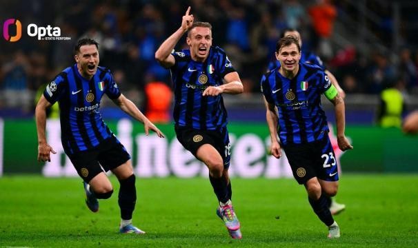 Kaiyun sports-【数说】国米小因创造历史，巴萨进球丢球均刷新高